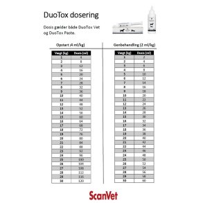 Doseringstabel DuoTox 