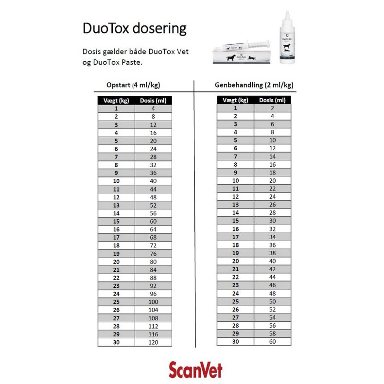 Doseringstabel DuoTox 